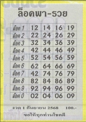 หวยล็อคพารวย 1/9/68