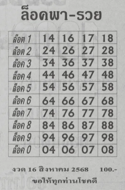 หวยล็อคพารวย 16/8/68
