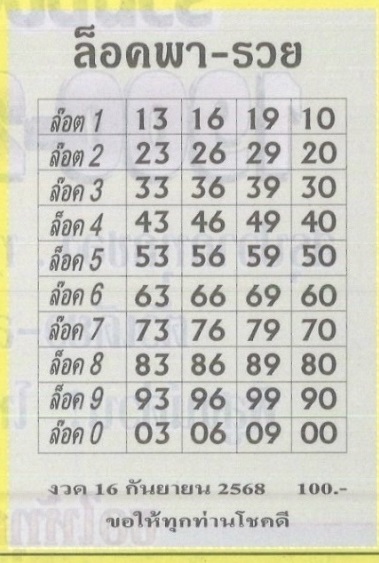 หวยล็อคพารวย 16/9/68